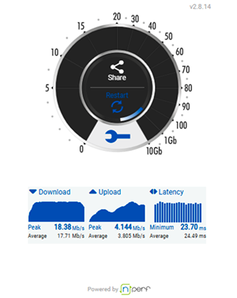 Mobile speed test results