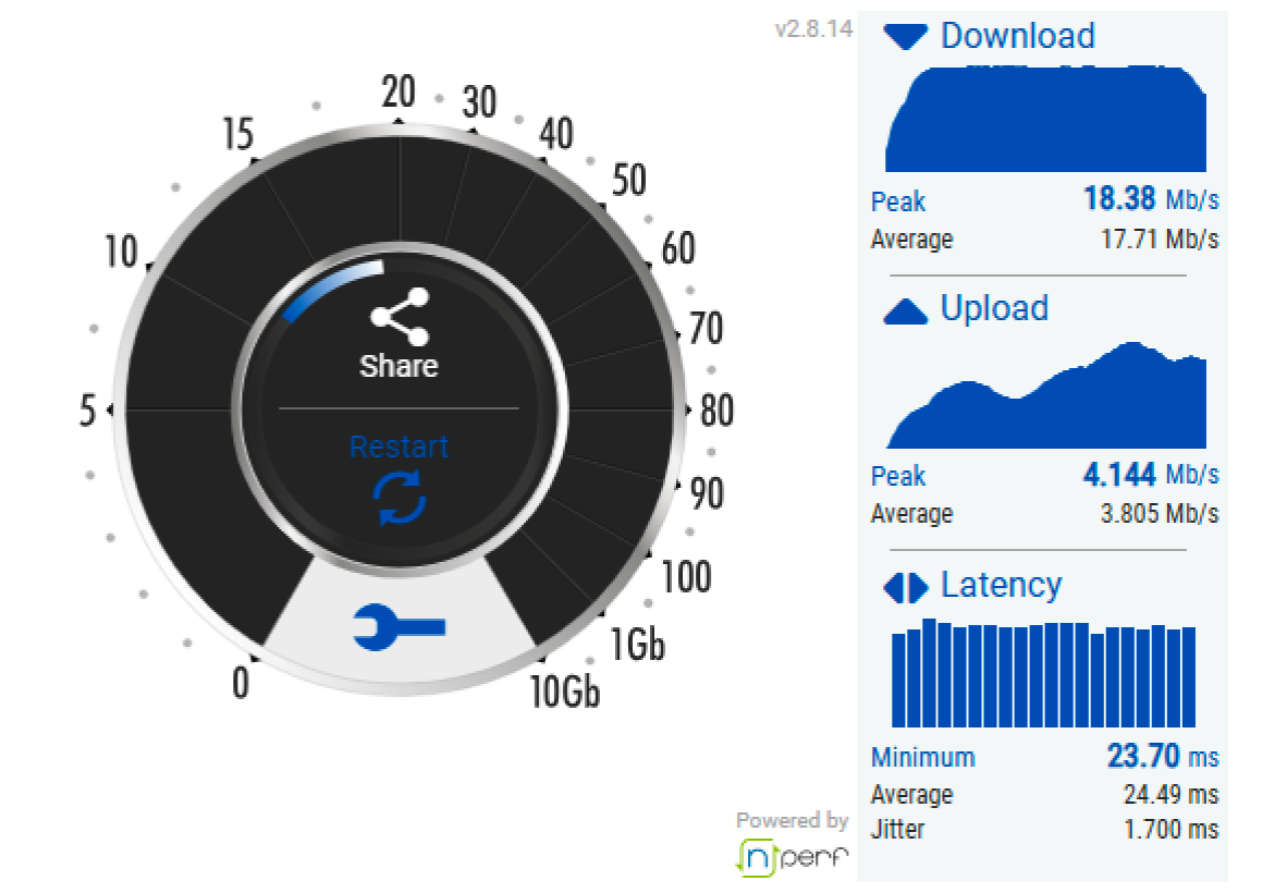 Mobile speed test results